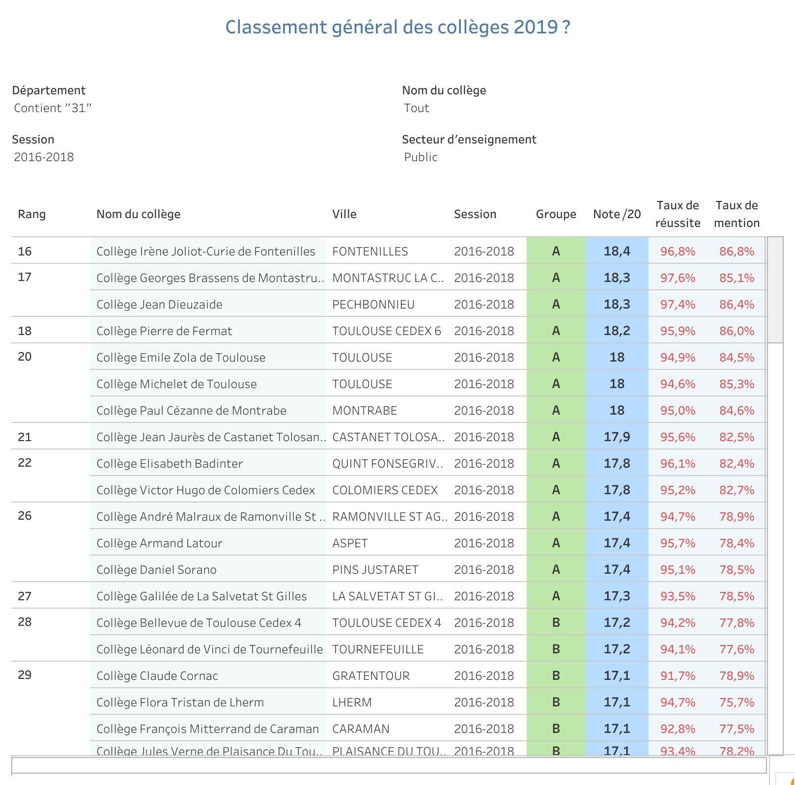 UrbanHouse360-Maison-St-Loup-Cammas