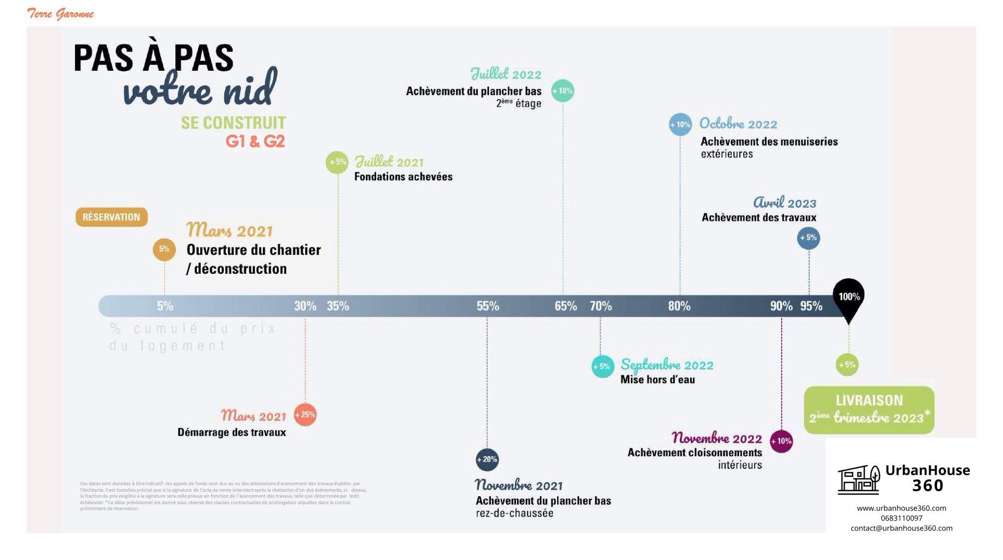 Book-Terre-Garonne-Urbanhouse360-Kaufman-Broad